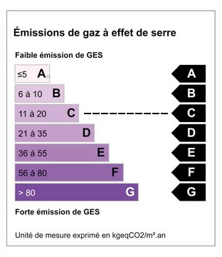 Émissions de gaz à effet de serre