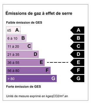 Émissions de gaz à effet de serre